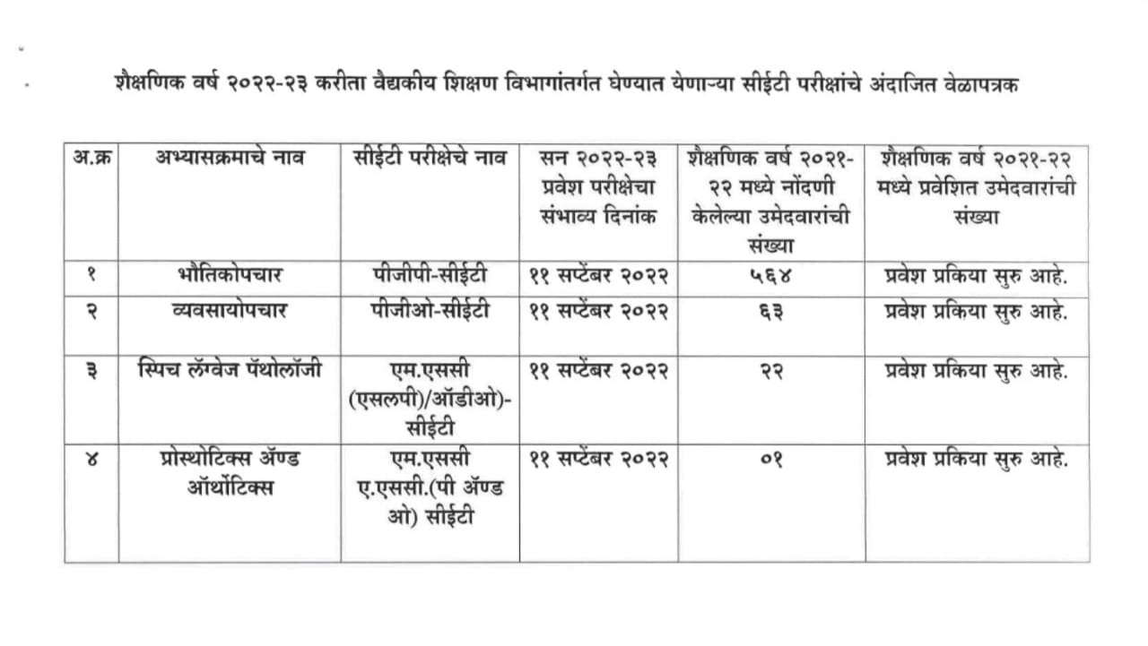 CET Exam Timetable : उच्च व तंत्र शिक्षण विभागाकडून सीईटी परीक्षेचं वेळापत्रक जाहीर