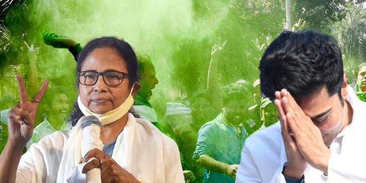 One Year Of Hat-trick Of TMC Govt Mamata Banerjee Abhishek Banerjee Calls for celebration as Ma Mati Manush Diwas TMC Hat-trick Anniversary: তৃণমূলের জয়ের হ্যাটট্রিকের বর্ষপূর্তি, মা-মাটি-মানুষ দিবস-পালনের আহ্বান মুখ্যমন্ত্রীর