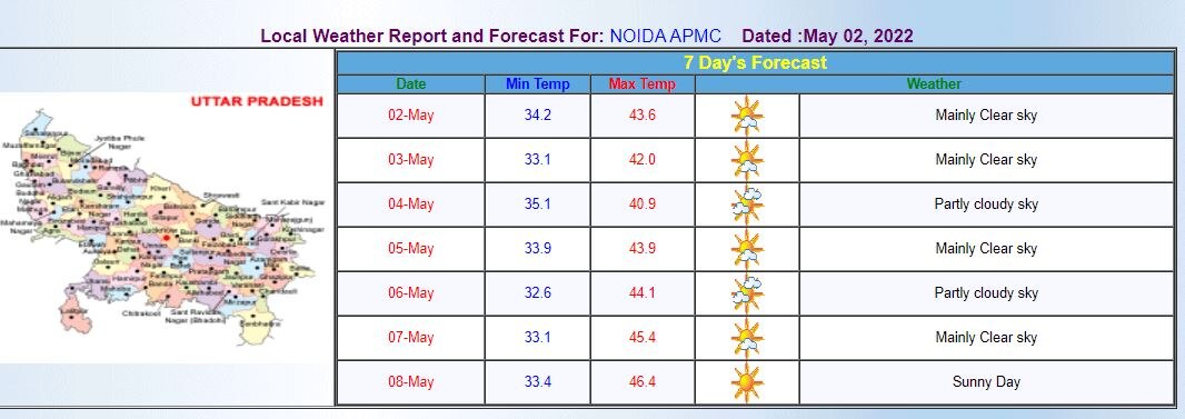 Delhi-NCR Weather Update:  दिल्ली-एनसीआर में आज भीषण गर्मी से मिलेगी राहत, चलेगी तेज हवाएं, बारिश की भी है संभावना, जानिए- मौसम का हाल