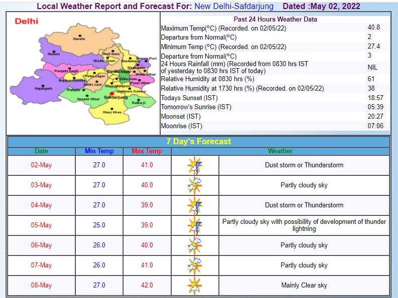 Delhi-NCR Weather Update:  दिल्ली-एनसीआर में आज भीषण गर्मी से मिलेगी राहत, चलेगी तेज हवाएं, बारिश की भी है संभावना, जानिए- मौसम का हाल