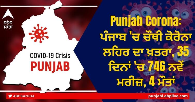 Punjab Corona Update: Danger of 4th Corona Movement in Punjab, 746 new patients in 35 days, 4 deaths Punjab Corona Update: ਪੰਜਾਬ 'ਚ ਚੌਥੀ ਕੋਰੋਨਾ ਲਹਿਰ ਦਾ ਖ਼ਤਰਾ, 35 ਦਿਨਾਂ 'ਚ 746 ਨਵੇਂ ਮਰੀਜ਼, 4 ਮੌਤਾਂ