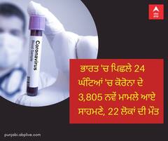  Coronavirus Updates : ਭਾਰਤ 'ਚ ਪਿਛਲੇ 24 ਘੰਟਿਆਂ 'ਚ ਕੋਰੋਨਾ ਦੇ 3,805 ਨਵੇਂ ਮਾਮਲੇ ਆਏ ਸਾਹਮਣੇ, 22 ਲੋਕਾਂ ਦੀ ਮੌਤ