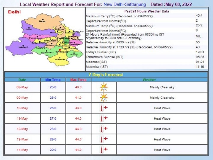 Delhi-NCR Weekly Weather Forecast: दिल्ली-एनसीआर में पारा 40 के पार, इस हफ्ते भीषण गर्मी का रहेगा सितम और चलेगी 'लू', येलो अलर्ट जारी