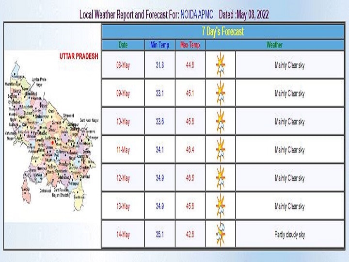 Delhi-NCR Weekly Weather Forecast: दिल्ली-एनसीआर में पारा 40 के पार, इस हफ्ते भीषण गर्मी का रहेगा सितम और चलेगी 'लू', येलो अलर्ट जारी