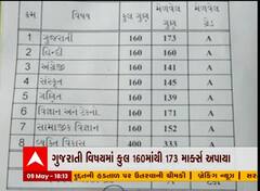 ઉત્તર ગુજરાતમાં માર્કશીટમાં છબરડો