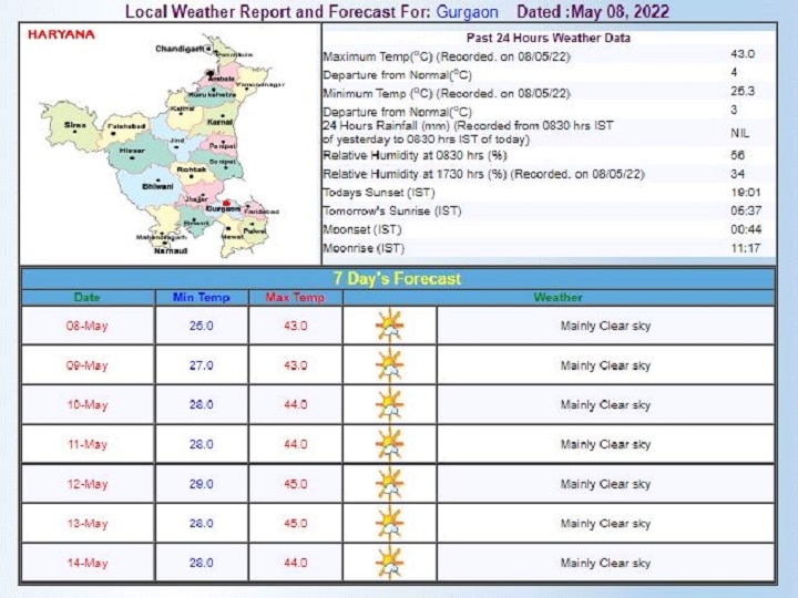 Delhi-NCR Weekly Weather Forecast: दिल्ली-एनसीआर में पारा 40 के पार, इस हफ्ते भीषण गर्मी का रहेगा सितम और चलेगी 'लू', येलो अलर्ट जारी