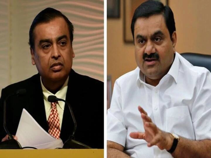 अडाणी समूह और रिलायंस इंडस्ट्रीज के निवेशकों को सबसे ज्यादा नुकसान हुआ है..