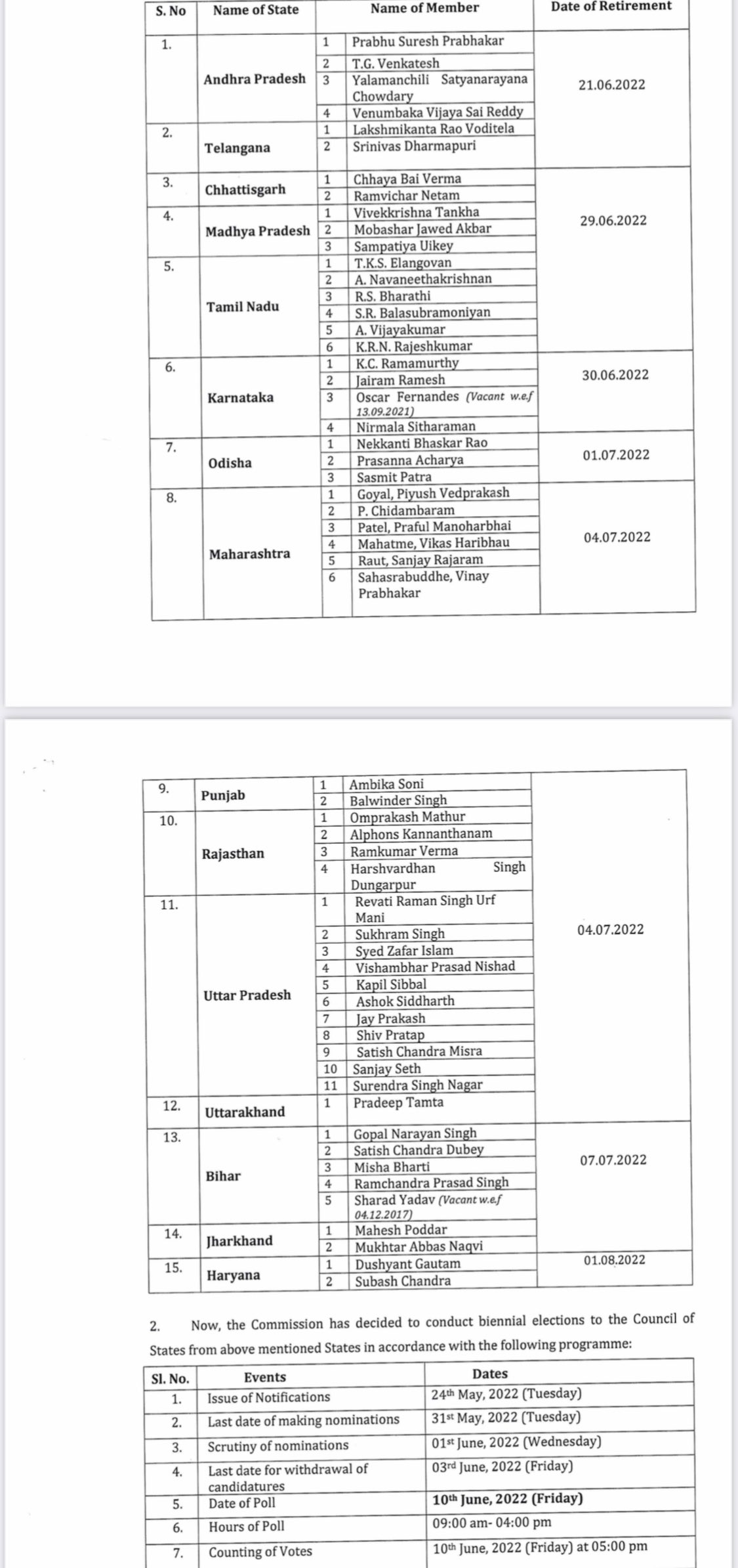 Rajyasabha Election Shedule : రాజ్యసభ ఎన్నికల షెడ్యూల్ రిలీజ్ - అదృష్టవంతులెవరో ?