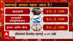 India Inflation Special Report: महागाईचा भडका, सर्वसामान्यांना झळ ABP Majha