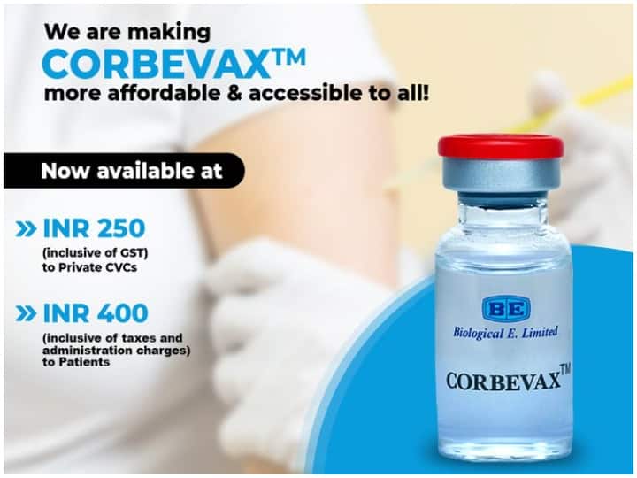 Corbevax Price: प्राइवेट सेंटरों पर कोविड-19 वैक्सीन कॉर्बेवैक्स की कीमत घटी, जानिए नई कीमत
