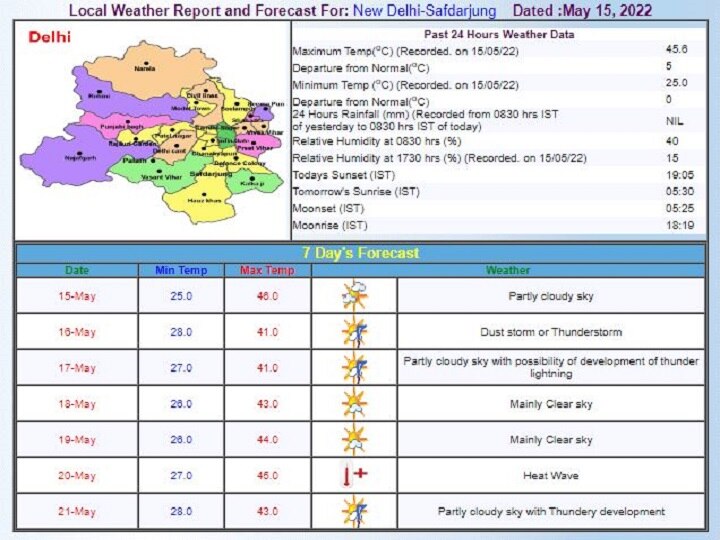Delhi-NCR Weekly Weather Forecast: दिल्ली-एनसीआर में टूटे गर्मी के सालों के रिकॉर्ड, हवा भी चल रही है खराब, जानें- इस हफ्ते कैसा रहेगा मौसम
