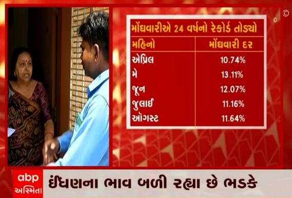 મોંઘવારીએ મધ્યમવર્ગની કમર તોડી, વીડિયોમાં જુઓ મધ્યમવર્ગના પરિવારની વ્યથા