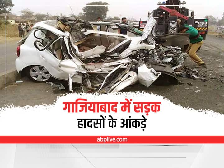 Ghaziabad Rising road accidents raise the concern of the administration and 159 died in 378 accidents in the last 3 months ann Ghaziabad News: बढ़ते सड़क हादसों ने बढ़ाई प्रशासन की चिंता, बीते 3 महीने में 378 दुर्घटनाओं में 159 की हुई मौत