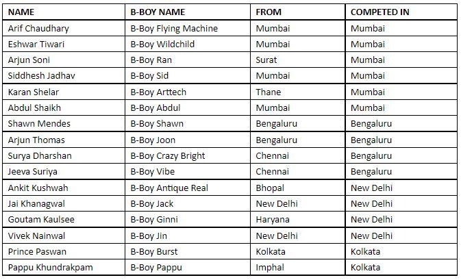 Red Bull BC One Cypher India To Be Held In Mumbai On June 4