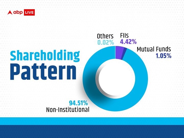 Decoding Paytm's Financial Health | Alibaba, Ant Financials Exit Company, Valuation Takes A Hit