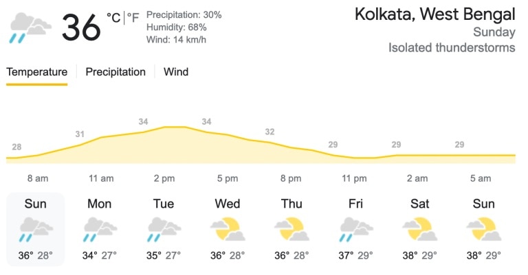 Rain Storm Lashes Kolkata To Damage Eden Press Box Bad Weather Threat Looming Large On Qualifier 1 On Tuesday