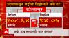 Petrol Price in Maharashtra: राज्यात पेट्रोल आणखी 2 रु 8 पैशांनी स्वस्त ABP Majha