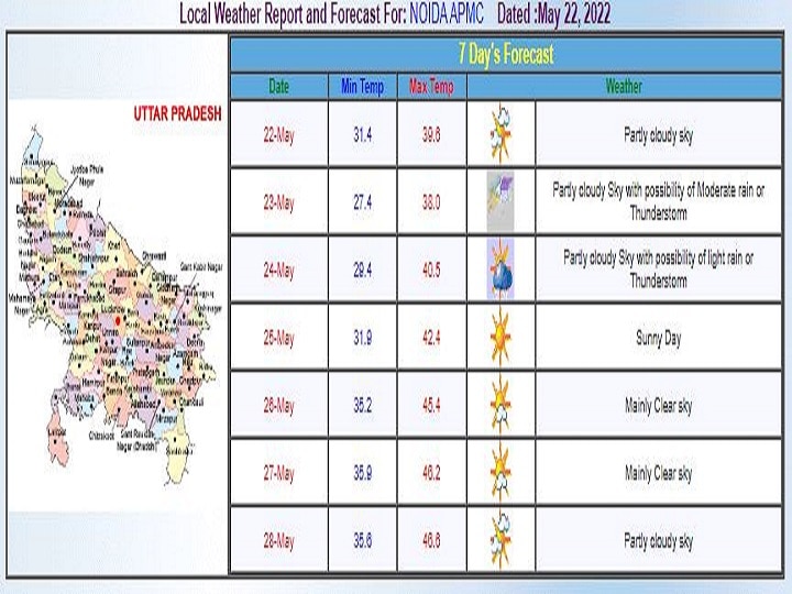 Delhi-NCR Weekly Weather Forecast: दिल्ली-एनसीआर में आंधी के साथ हुई झमाझम बारिश, अलर्ट जारी, जानें- इस हफ्ते कैसा रहेगा मौसम