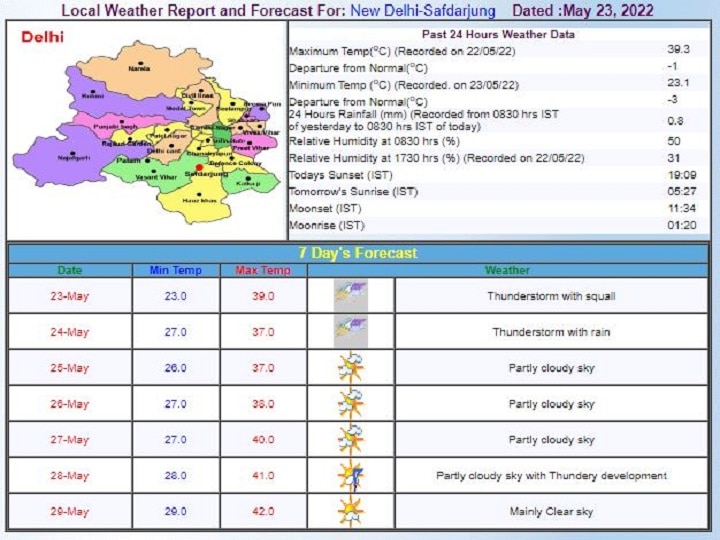 Delhi-NCR Weekly Weather Forecast: दिल्ली-एनसीआर में आंधी के साथ हुई झमाझम बारिश, अलर्ट जारी, जानें- इस हफ्ते कैसा रहेगा मौसम