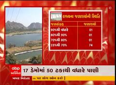 રાજ્યના જળાશયોમાં 45 ટકા જળસંગ્રહ