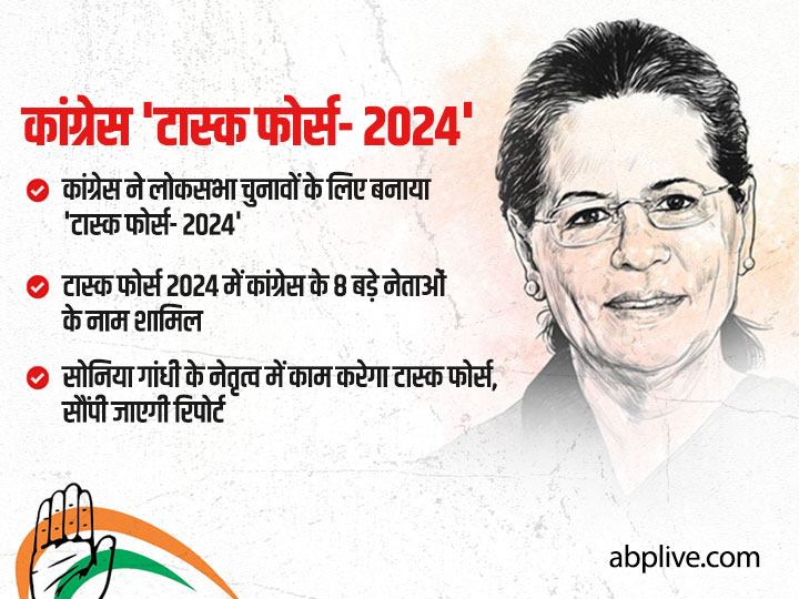 Congress Task Force: सोनिया गांधी के 'टास्क फोर्स- 2024' में प्रियंका समेत ये बड़े नेता शामिल, क्या बीजेपी को दे पाएंगे चुनौती?