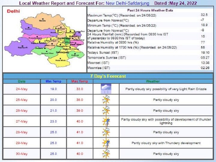 Delhi-NCR Weather Forecast: दिल्ली-एनसीआर से अभी गर्मी रहेगी दूर, जानें- क्या है आंधी और बारिश को लेकर ताजा अपडेट