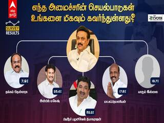 1 Year of Stalin Govt: தி.மு.க. அரசின் சிறந்த அமைச்சர்கள் யார்? அதிக மார்க் வாங்கியது இவர் தான்!