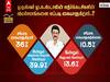 1 Year of Stalin Govt: எதிர்க்கட்சிகள் விமர்சனங்களை எதிர்கொள்கிறாரா ஸ்டாலின்? எதிரும் புதிருமாக வந்த பதில்கள்!