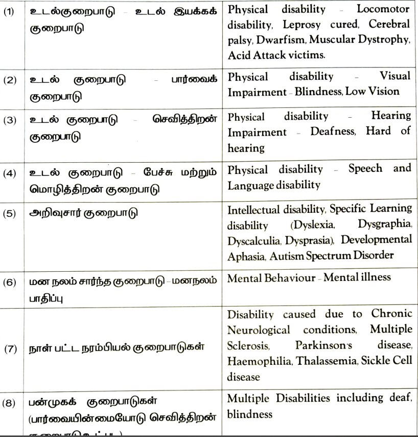 TNPSC TRB Exam: கட்டாயமில்லை; டிஎன்பிஎஸ்சி உள்ளிட்ட தேர்வுகளில் மாற்றுத்திறனாளிகளுக்கு ஆஃபர் அளித்த அரசு