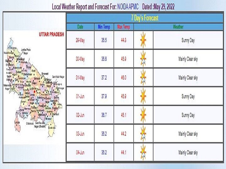 Delhi-NCR Weekly Weather Forecast: दिल्ली-एनसीआर में फिर शुरू होने जा रहा है गर्मी का दौर, जानें- इस हफ्ते के मौसम का पूरा हाल