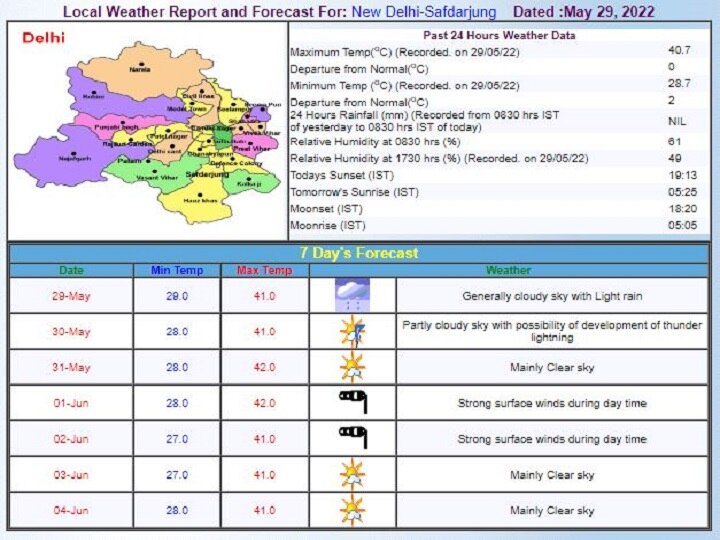 Delhi-NCR Weekly Weather Forecast: दिल्ली-एनसीआर में फिर शुरू होने जा रहा है गर्मी का दौर, जानें- इस हफ्ते के मौसम का पूरा हाल