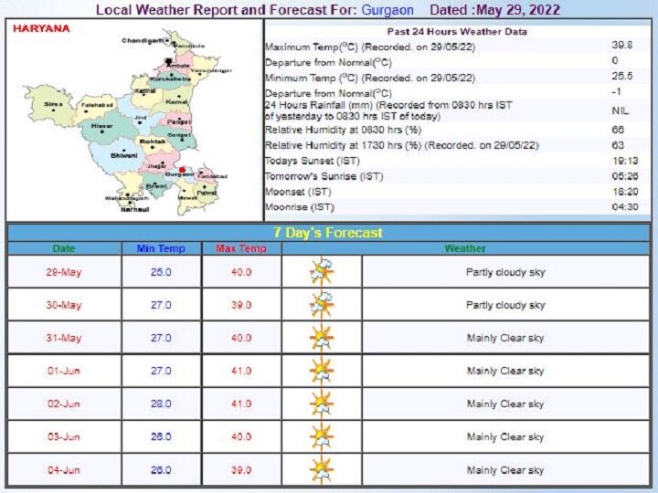 Delhi-NCR Weekly Weather Forecast: दिल्ली-एनसीआर में फिर शुरू होने जा रहा है गर्मी का दौर, जानें- इस हफ्ते के मौसम का पूरा हाल