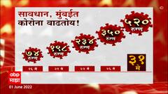 Mumbai Corona : 16 मे ते 26 मे कसा आहे कोरोनाचा आलेख? मुंबईत कोरोना वाढतोय?