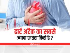Heart Attack: हार्ट अटैक का खतरा इन लोगों को रहता है सबसे ज्यादा, कहीं आपके अंदर तो नहीं हैं ये आदतें