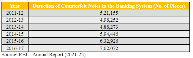 Counterfeit Notes: জাল নোট বেড়েছে না কি কমেছে? চমক দিচ্ছে পরিসংখ্যান