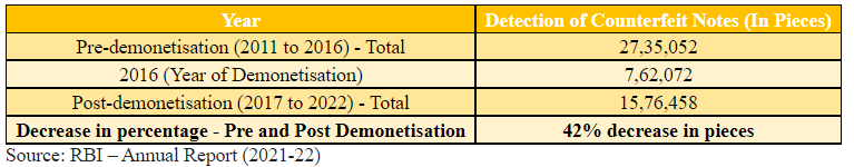 Counterfeit Notes: জাল নোট বেড়েছে না কি কমেছে? চমক দিচ্ছে পরিসংখ্যান