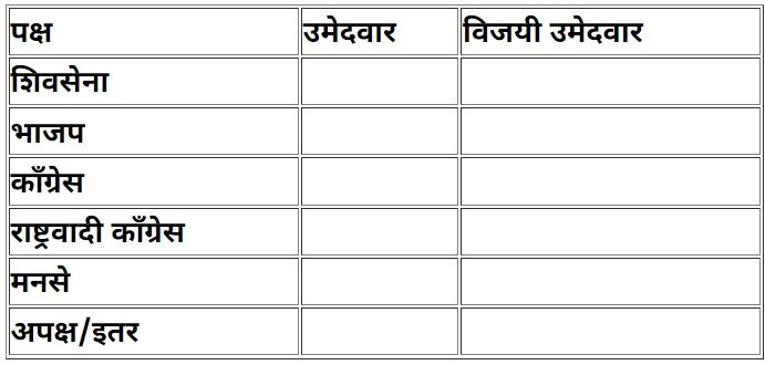 PMC Election 2022 Prabhag 21 koregaon park, पुणे मनपा निवडणूक प्रभाग 21 कोरेगाव पार्क (विभाग- अ)