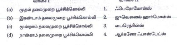 Group 4 Exam Preparation: உள்ளங்கையில் அரசுப் பணி 18: வேதியியலில் வெல்வது எப்படி?