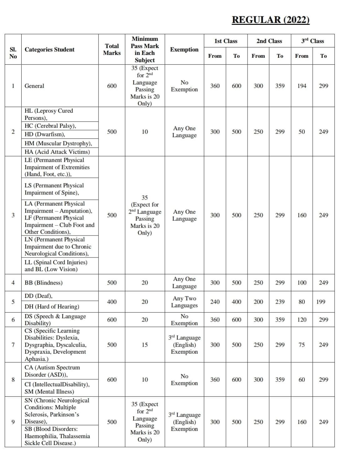 Fact Check Tenth Results :  ఏపీలో పది మార్కులొచ్చిన వాళ్లూ పాసయ్యారా ? అసలు నిజం ఇదిగో