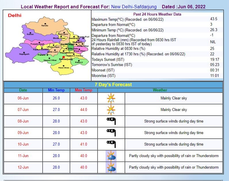 Delhi-NCR Weather Forecast: दिल्ली-एनसीआर में आज भी आसमान से बरसेगी आग, 'हीट वेव' भी करेगी परेशान, जानिए बारिश को लेकर क्या है अपडेट