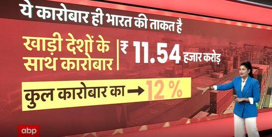 India को बदनाम करने के लिए Pakistan ने रची साजिश | Master Stroke