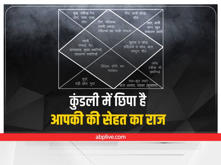 Kundli Secret Of Your Good Health Is Hidden In The 12 Houses Of The Horoscope