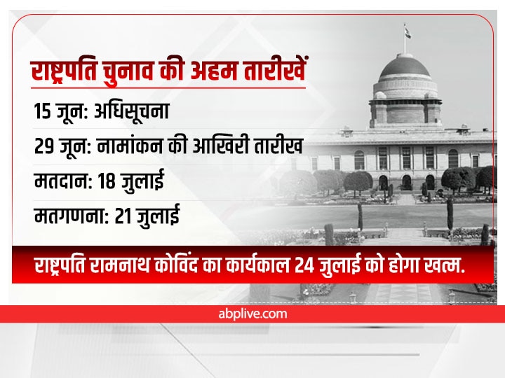 Presidential Election 2022 Date: राष्ट्रपति चुनावों की तारीखों का एलान, 18 जुलाई को होगा मतदान, जानिए कब आएंगे नतीजे