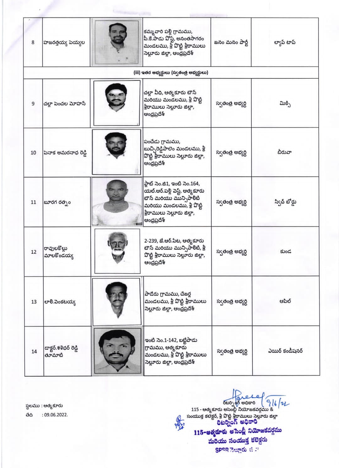 Atmakur Bypoll: ఒక్కరే తగ్గారు, ఆత్మకూరు ఉప ఎన్నికల బరిలో 14మంది పోటీ - ఫైనల్ లిస్ట్ ఇదీ 