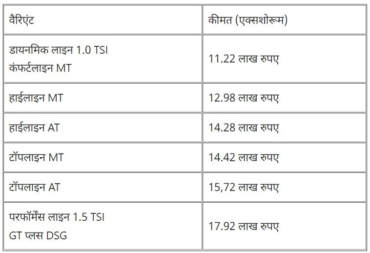 Volkswagen Virtus 2022 Launch: 6 एयरबैग की सेफ्टी के साथ, 8-स्पीकर साउंड सिस्टम भी होगा, जानें कीमत