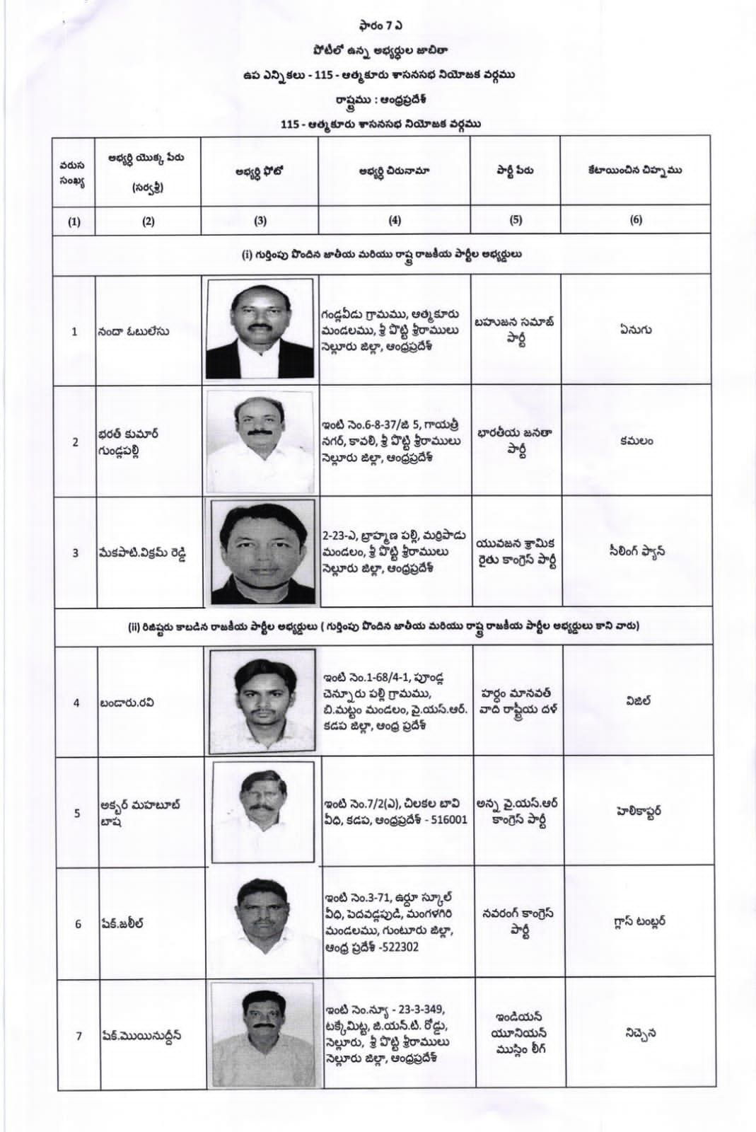 Atmakur Bypoll: ఒక్కరే తగ్గారు, ఆత్మకూరు ఉప ఎన్నికల బరిలో 14మంది పోటీ - ఫైనల్ లిస్ట్ ఇదీ 