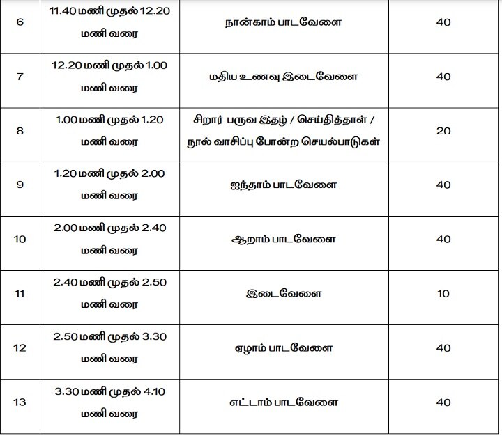 School Working Hours: பள்ளிகளுக்கான வேலை நேரம் என்ன? - வழிகாட்டு நெறிமுறைகள் வெளியீடு