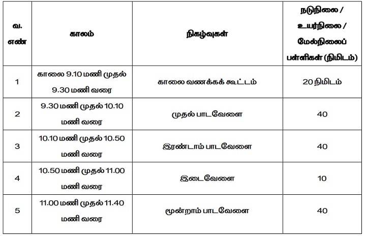 School Working Hours: பள்ளிகளுக்கான வேலை நேரம் என்ன? - வழிகாட்டு நெறிமுறைகள் வெளியீடு