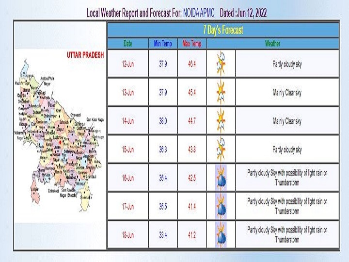 DelhiNCR Weekly Weather Forecast 13 June IMD Heatwave and Rain Alert