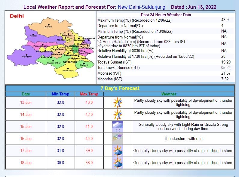 Kolkata Weather Forecast: कोलकाता में गर्मी से लोग बेहाल, जानिए बारिश को लेकर क्या है अपडेट?